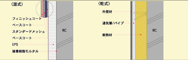 通気層胴縁が不要 通気層胴縁が不要